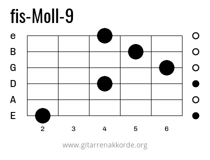 fis-Moll-9 Griffbild