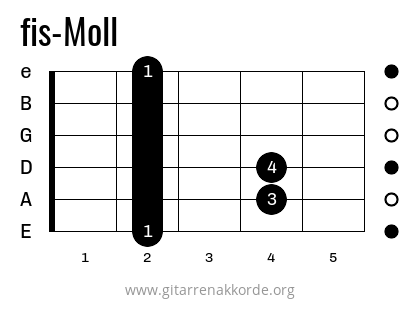 Griffbild fis-Moll