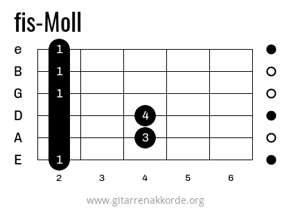 fis-Moll Griffbild