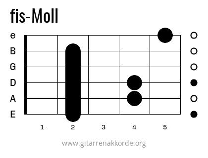 fis-Moll Griffbild