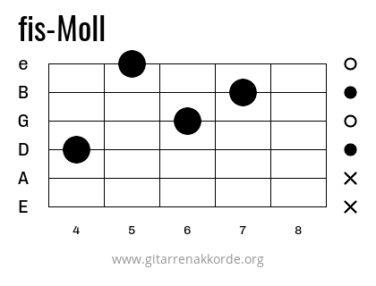 fis-Moll Griffbild