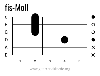 fis-Moll Griffbild