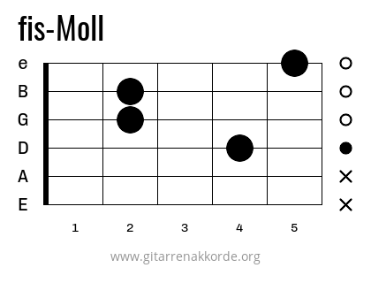 fis-Moll Griffbild