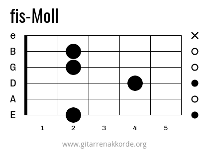 fis-Moll Griffbild