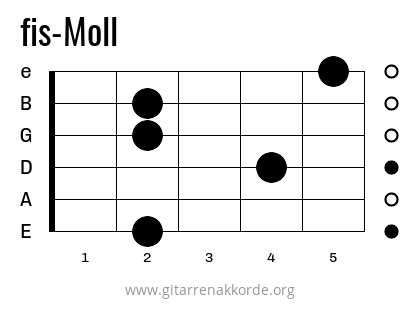 fis-Moll Griffbild