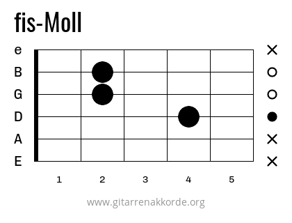 fis-Moll Griffbild