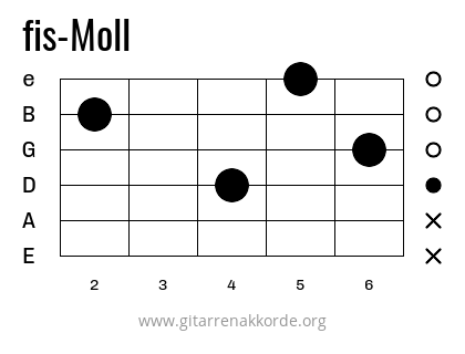 fis-Moll Griffbild