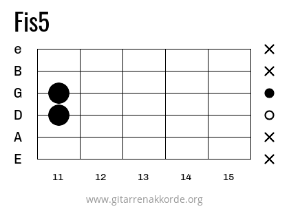 Fis5 Griffbild