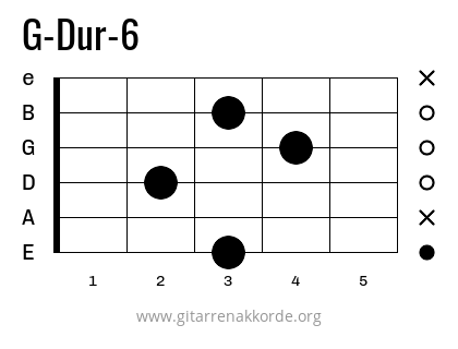 G-Dur-6 Griffbild