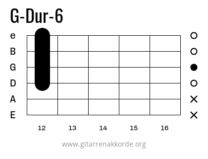 G-Dur-6 Griffbild