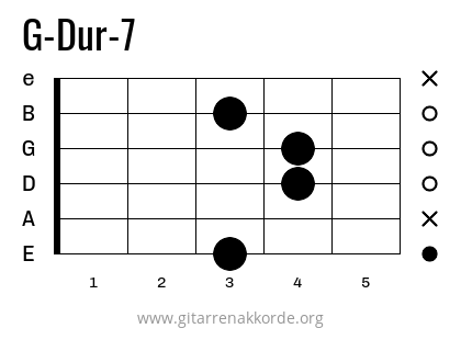 Griffbild G-Dur-7