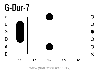 G-Dur-7 Griffbild