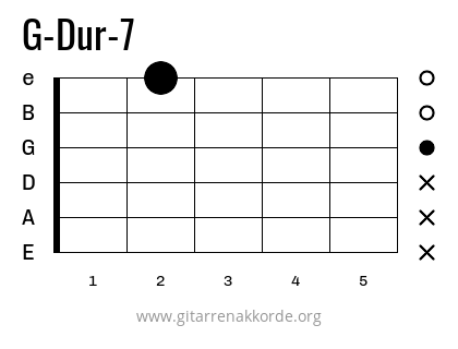 G-Dur-7 Griffbild