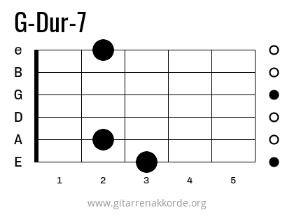 G-Dur-7 Griffbild