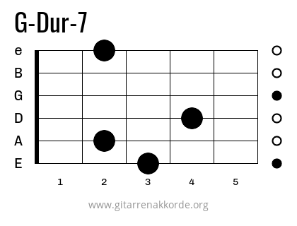 G-Dur-7 Griffbild