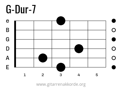 G-Dur-7 Griffbild