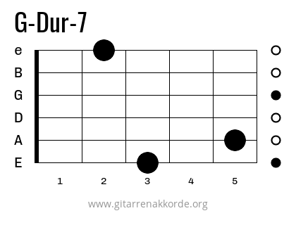 G-Dur-7 Griffbild