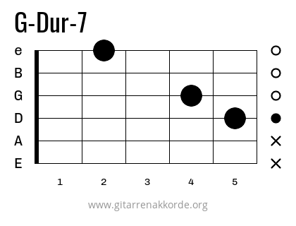 G-Dur-7 Griffbild