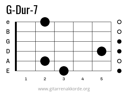 G-Dur-7 Griffbild