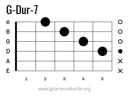 G-Dur-7 Griffbild