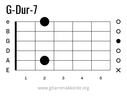 G-Dur-7 Griffbild