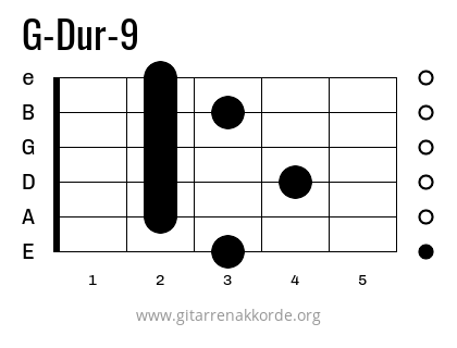 Griffbild G-Dur-9