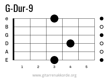 G-Dur-9 Griffbild