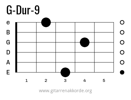 G-Dur-9 Griffbild