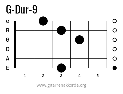 G-Dur-9 Griffbild