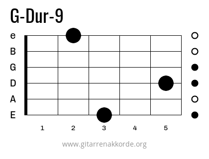 G-Dur-9 Griffbild