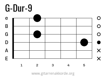 G-Dur-9 Griffbild