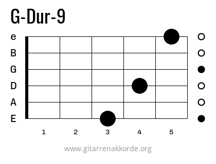 G-Dur-9 Griffbild