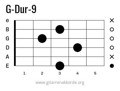 G-Dur-9 Griffbild