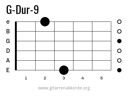 G-Dur-9 Griffbild