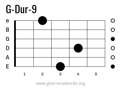 G-Dur-9 Griffbild