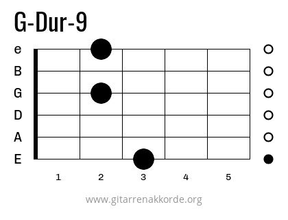 G-Dur-9 Griffbild