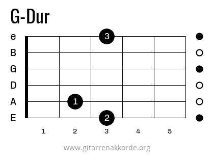 Griffbild G-Dur