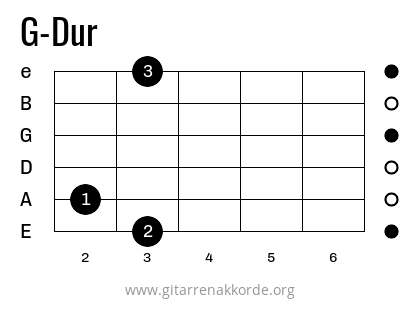 G-Dur Griffbild