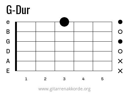 G-Dur Griffbild