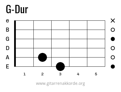 G-Dur Griffbild