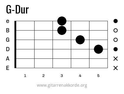 G-Dur Griffbild