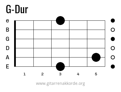 G-Dur Griffbild