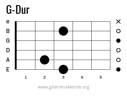 G-Dur Griffbild