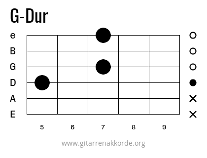 G-Dur Griffbild