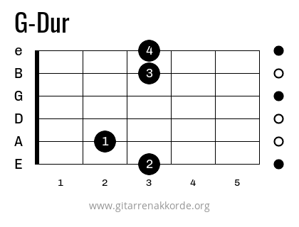 Gitarrengriff G-Dur