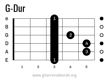 G-Dur Griffbild