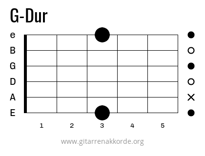 G-Dur Griffbild