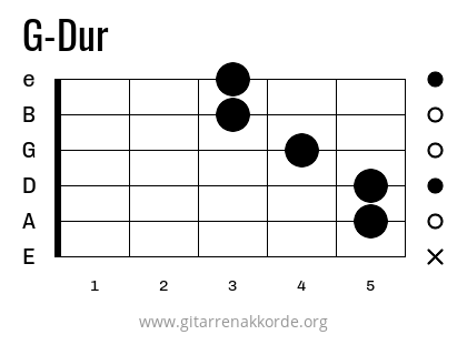 G-Dur Griffbild