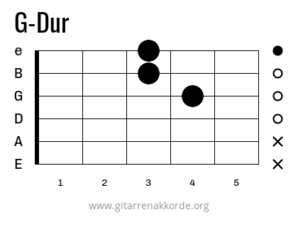 G-Dur Griffbild