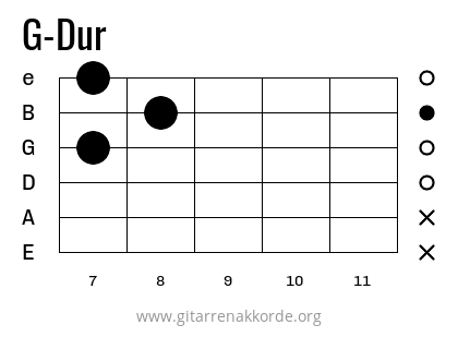 G-Dur Griffbild